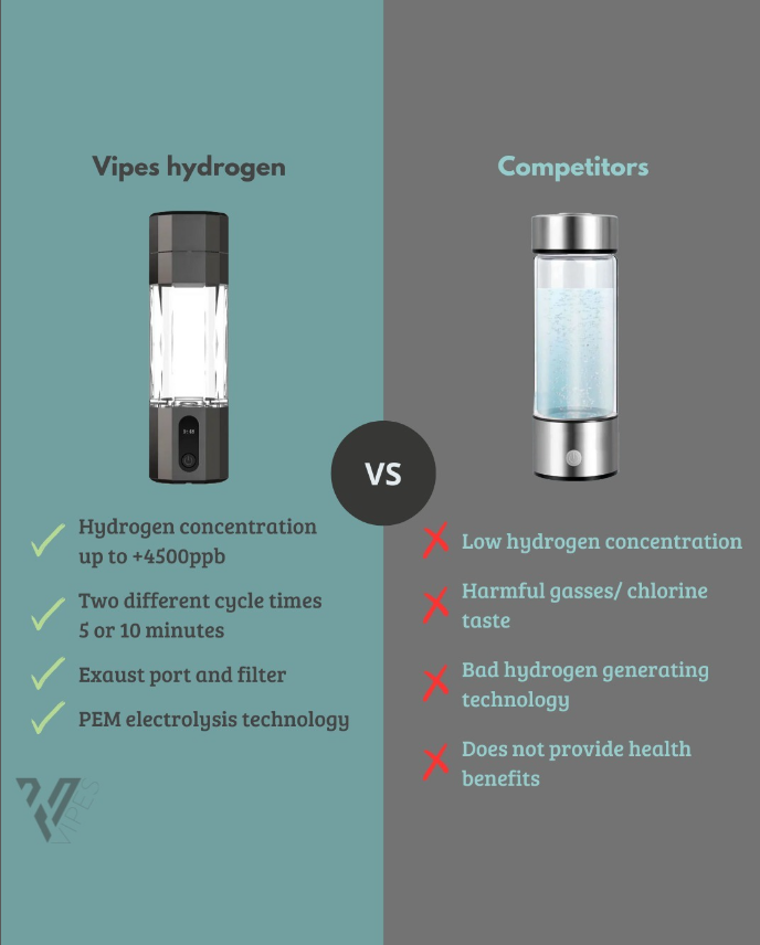 Goedkope vs. Premium: Waarom de Vipes Hydrogen Water Bottle de Slimme Keuze is voor Gezondheid